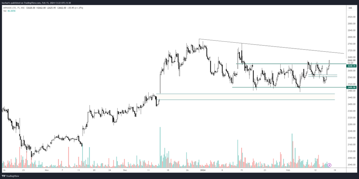 KA_charts's tweet photo. #mphais
gap gap https://t.co/cD5YNmjVcO