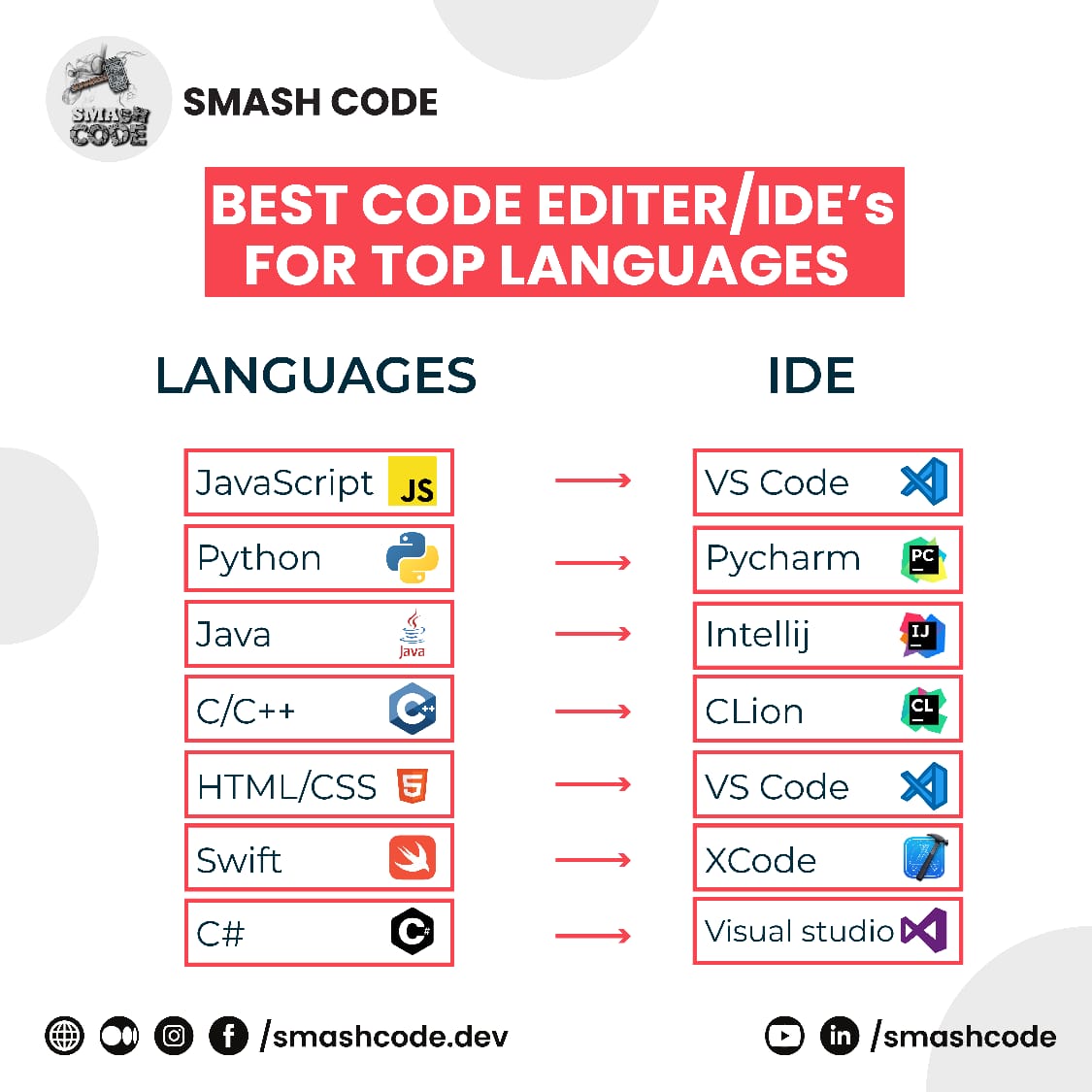 'Best code editor/ide's for top languages'
Check weblink in first comment...👇
#smashcodedev #smashcode #letsconnect #datastructures #algorithms #length #programming #developer #programmer #text #script #colors  #softwaredeveloper #computerscience #webdev #coding #ai #codinglife