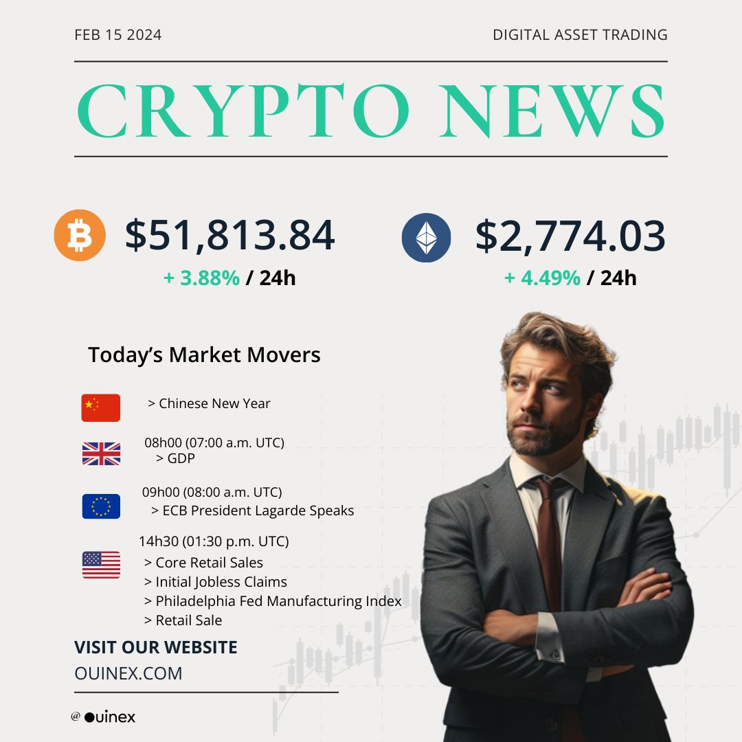 Ouinex's tweet photo. BTC and ETH market update as of February 15, 2024 | 8:50 AM (CET)

#ouinex https://t.co/rSsxanN47D