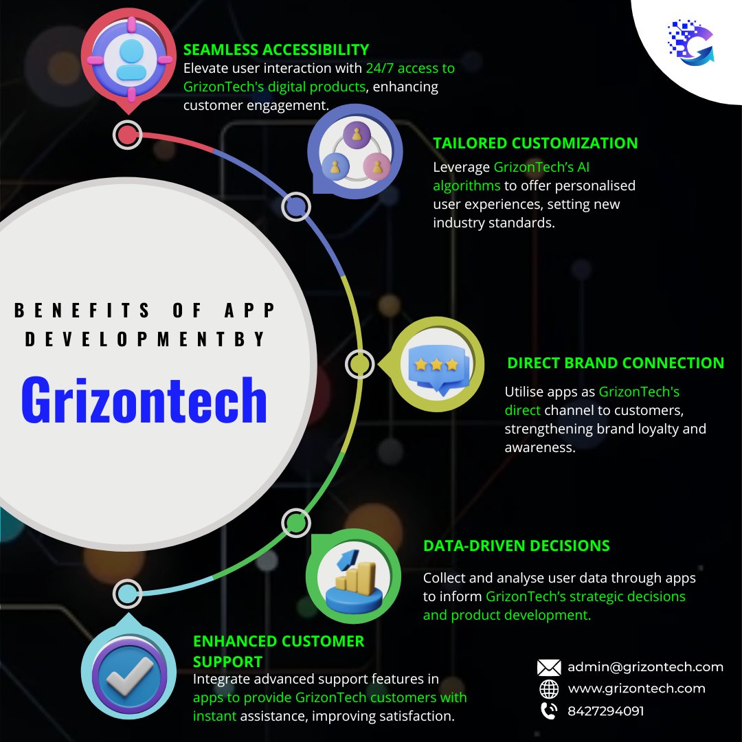Unlock Innovation with GrizonTech's App Development From seamless functionality to custom solutions, we bring your digital vision to life. 
#thursdayvibes #App #grizontech #Urgenttreatment #Vibehai #technology