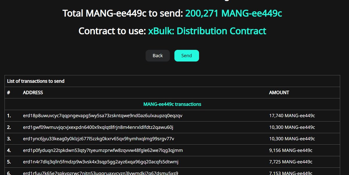 📷 📷 📷 200.271 $MANG went to you