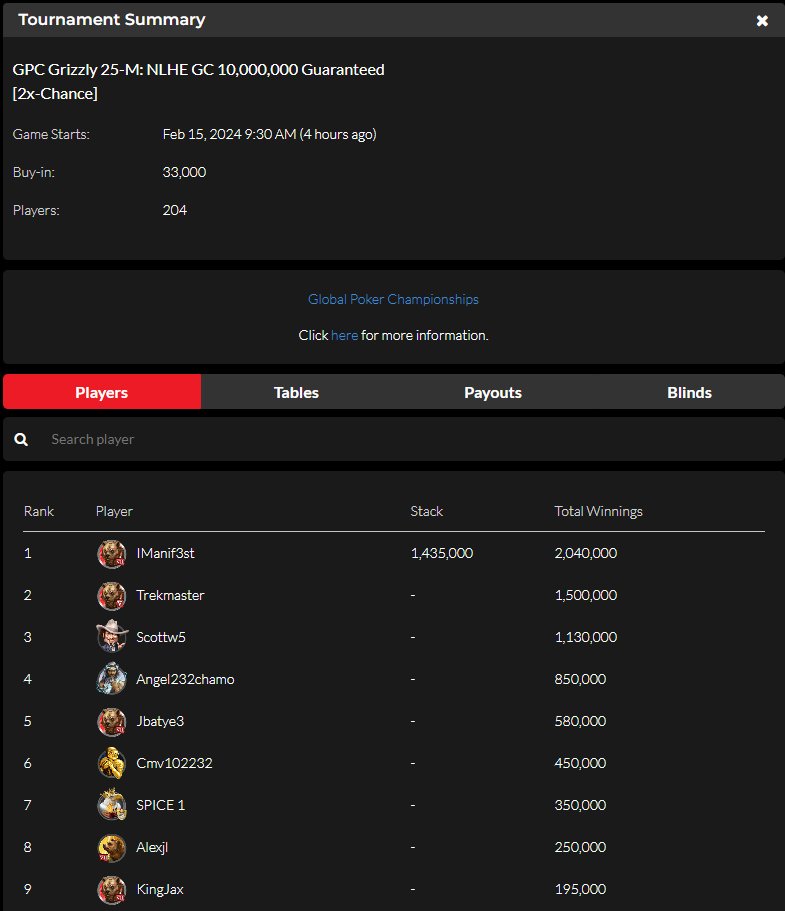 official_glp's tweet photo. #GRIZ7LYGAMES FEBRUARY 14 RESULTS (GOLD COIN) #GPCGRIZZLY #GLOBALPOKER 🐻🏆

https://t.co/EwJjRTqVo0 https://t.co/OmUetrCscj