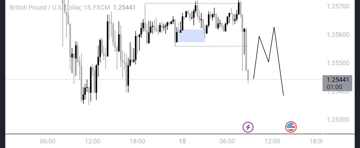 okitorr's tweet image. &quot;Considering a potential move on GBPUSD? . #Forex #GBPUSD #AlgorithmTrading&quot;