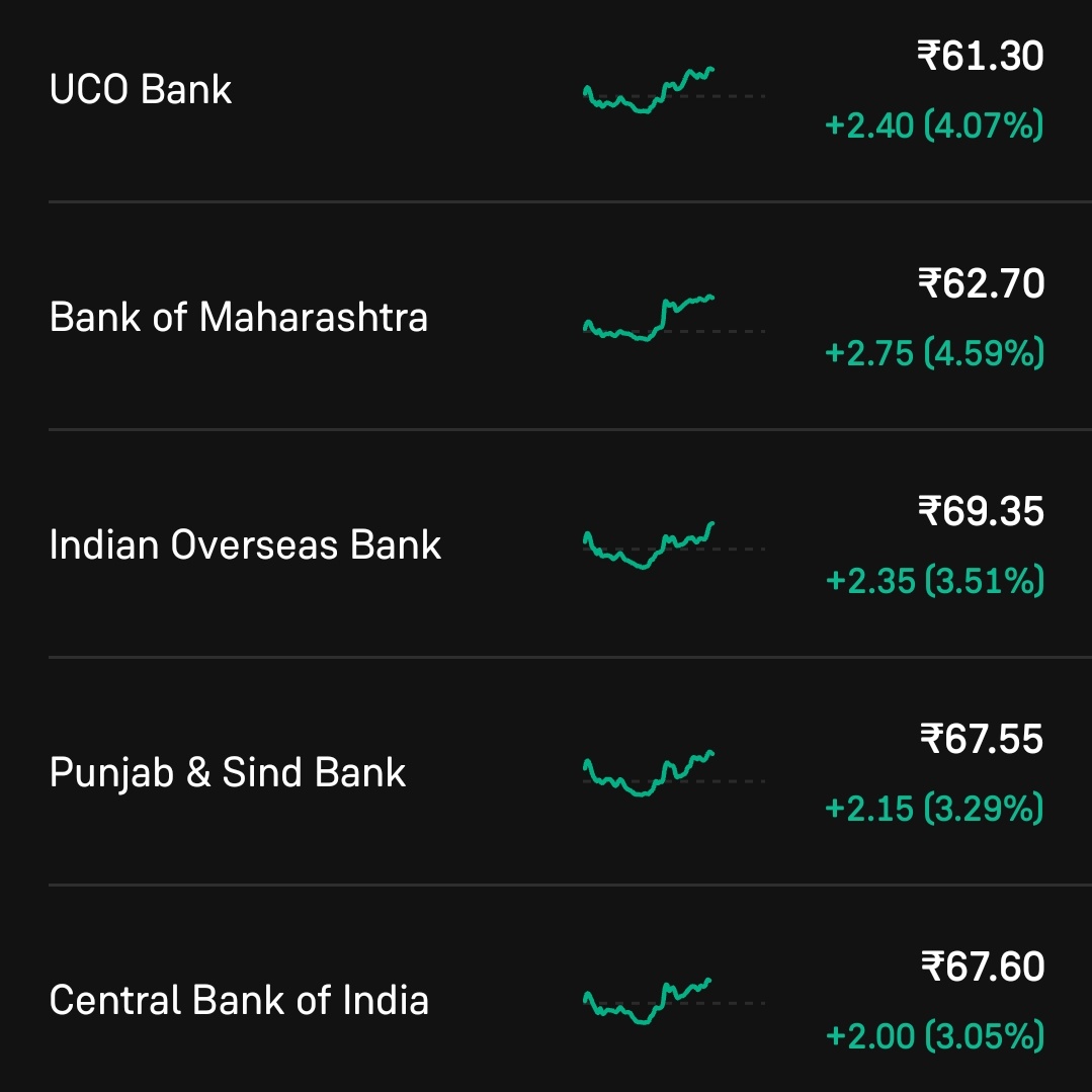 #UCOBANK #IOB #PSB #CENTRALBK #MAHABANK 

REACT FROM SUPPORT AREA 🚀