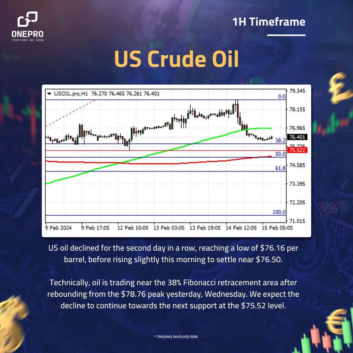 onepro_trading's tweet photo. Here is our analysis for today for us oil, 15/02/2024 
#WTI 
#usoil
#Trading https://t.co/ivUGn44opN