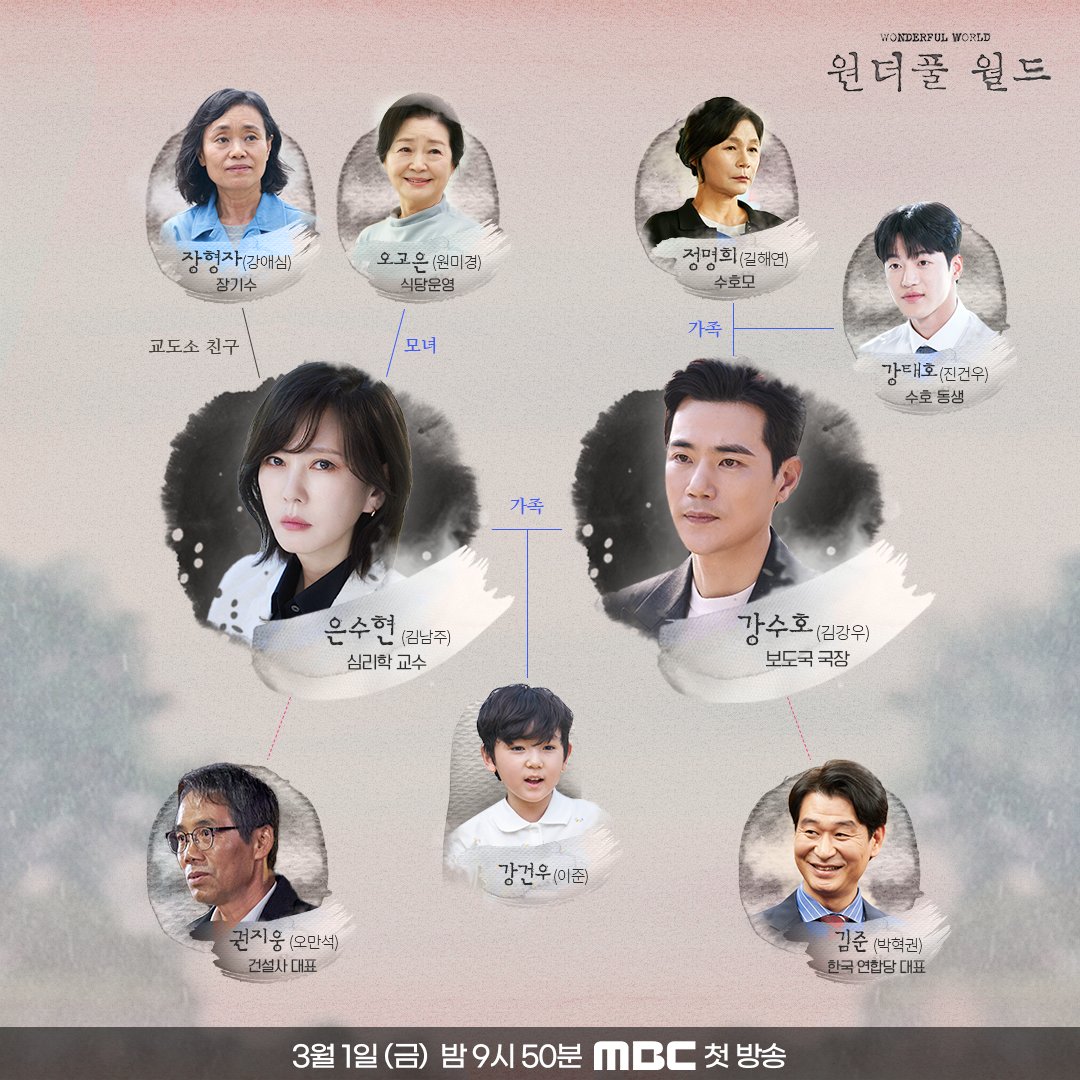 mbcdrama_pre's tweet photo. #원더풀월드 ✨인물관계도✨
모든 것은 그날의 사건으로 시작됐다💥
미스터리한 비밀 속 얽혀진 인물들🧐

#원더풀월드 3월 1일 (금) 밤 9시 50분 첫 방송❤️‍🩹

#mbcdrama #MBC금토드라마 #MBC
#김남주 #차은우 #김강우 #임세미 https://t.co/DaVDmBxf5x