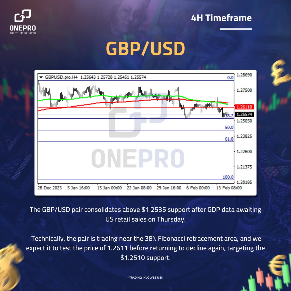 onepro_trading's tweet photo. Here is the analysis of the pound against the dollar today, 15/02/2024 
#Gbpusd
#technicalanalysis #Trading https://t.co/qzrFpkUw5V