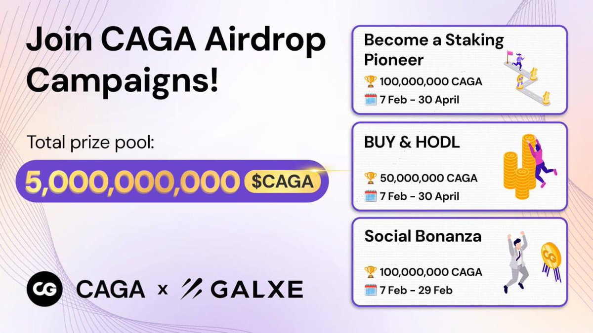 📣🎁 CAGA Airdrop 🎁 is now live! 🎁 Total Airdrop Pool: 100 Million CAGA 💰 Reward: a share from the prize pool of (100 Million CAGA) for all eligible participants 📊 Market: CoinMarketCap Go to the Airdrop Page: galxe.com/6XbSPD555HJAqR…