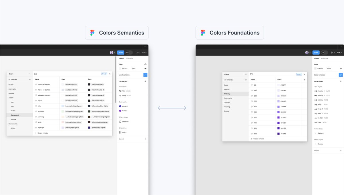 Great news: It’s now possible to have your Variables or Styles values being variables from different Libraries. So if you are updating Variables or Styles in one library and using them in another, Specify is able to collect them as well. No more broken links and more efficiency!