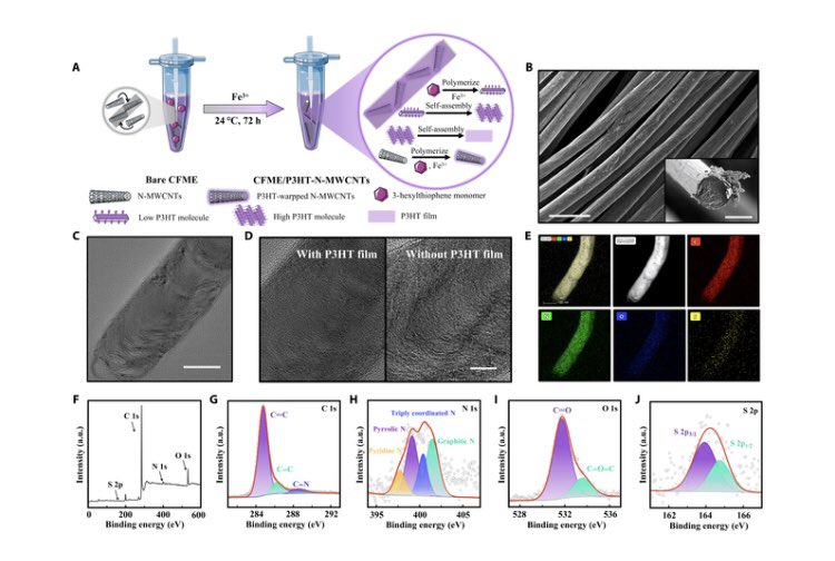 Research_Jrnl's tweet photo. A Novel Poly(3-hexylthiophene) Engineered Interface for Electrochemical Monitoring of Ascorbic Acid During the Occurrence of Glutamate-Induced Brain Cytotoxic #Edemas Click the link below to read this free, open access article https://t.co/REZAVpBkeS https://t.co/bFPWWgaGW6