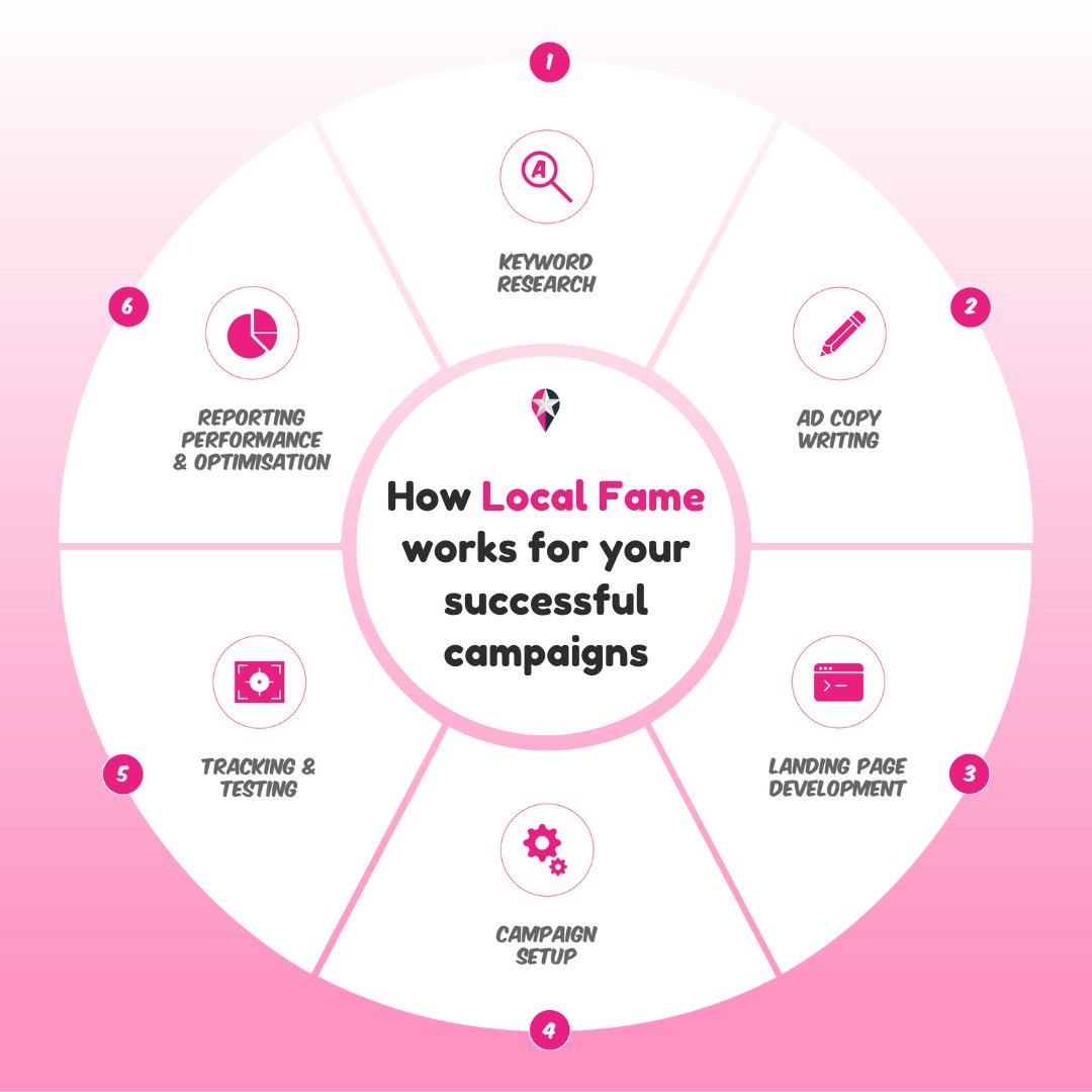GetLocalFame's tweet image. Looking for a smarter way to advertise your business online on Google? 🔎
Our experts will create tailored ad campaigns, and closely monitor results to optimise effectiveness and make them successful.
Get in touch with us!
🔗 localfame.com/contacts
☎️ +44 20 3404 5555