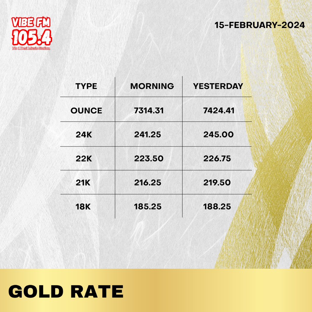 vibefm1054's tweet photo. Gold rates - 15th February 2024

#goldrate #goldratedubai #goldratetoday https://t.co/BOHX8iUDij