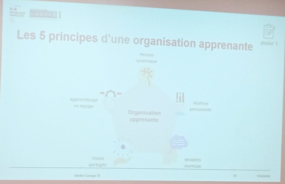 JClaudeMIDY's tweet photo. Journée de travail éducation prioritaire @AcReims " faire réseau" animée par @benovigo 👍🏼 https://t.co/SEyletBkk6