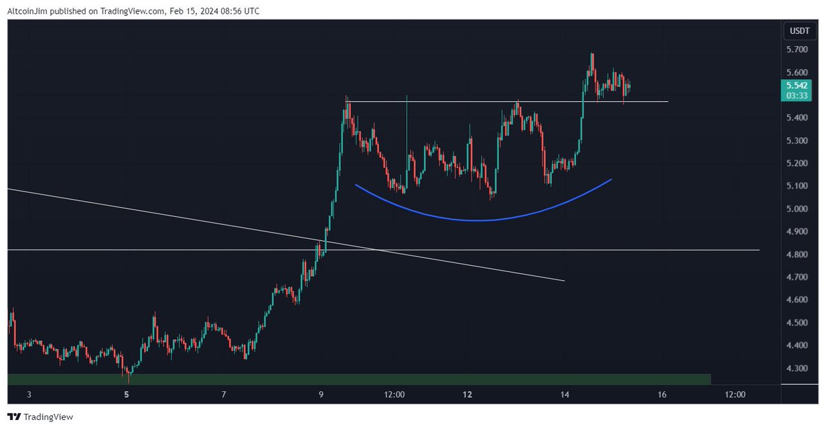 Trader Jim tweet media