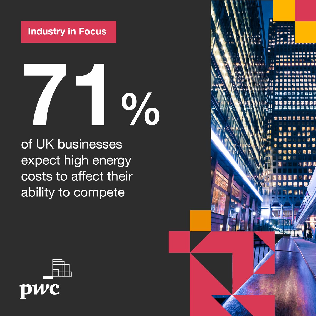 Will volatile energy costs impact UK businesses’ ability to compete internationally? 71% of respondents in @PwC UK's #EnergySurvey 2024, spanning multiple industries, think that is the case. Find out more: pwc.to/49x8Yff #IndustryInFocus