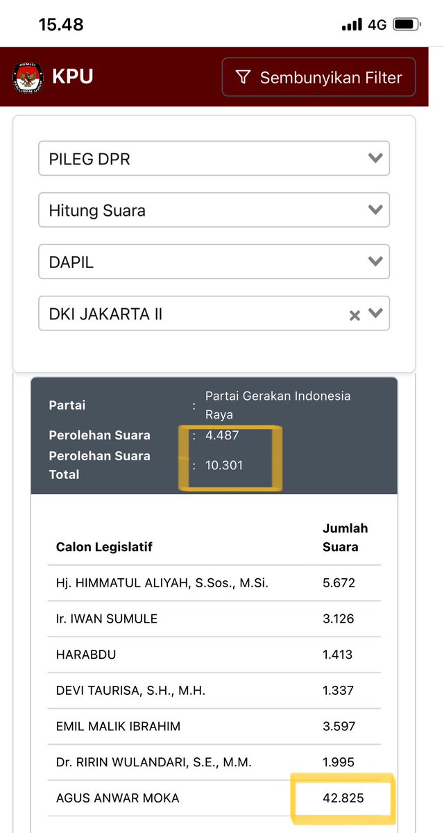 Masinton's tweet image. Ini hanya contoh IT KPU. Perolehan  suara partai dan caleg jika ditotal tidak sinkron.  #realcount #sirekap