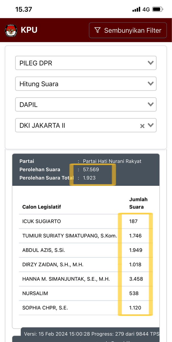 Masinton's tweet image. Ini hanya contoh IT KPU. Perolehan  suara partai dan caleg jika ditotal tidak sinkron.  #realcount #sirekap