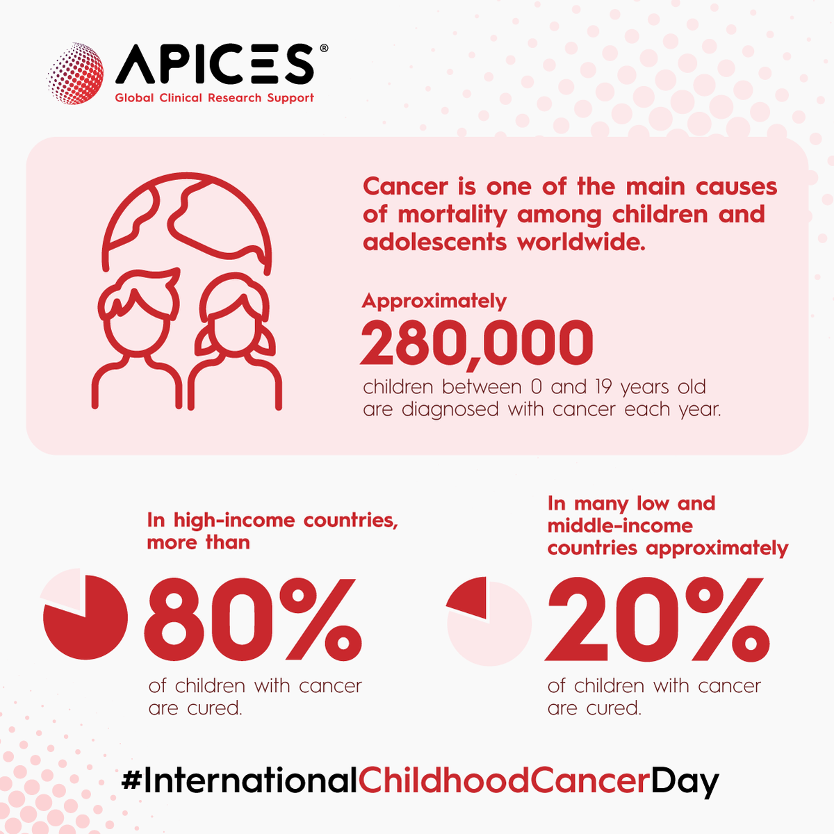 ApicesSpain's tweet photo. The impact of childhood cancer translates into years of life lost, significant inequalities or economic difficulties. This situation can change.
#APICES works to make successful #clinicaltrials that involve children to try to get closer to curing cancer. https://t.co/30CnakT6RP