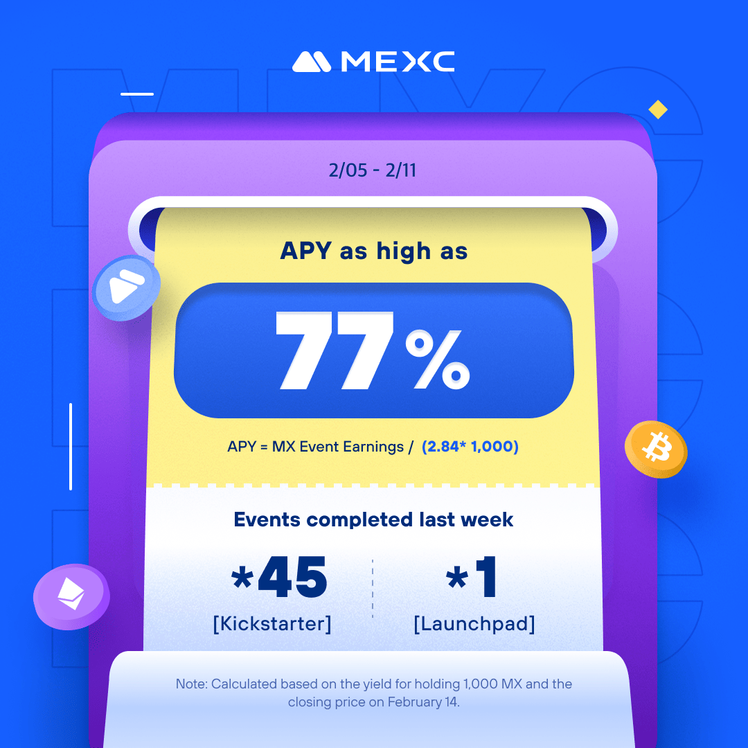 MEXC tweet media