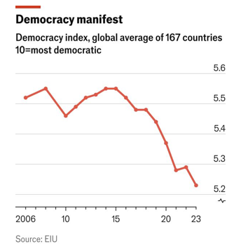 RHMKRETE's tweet photo. Dit vind ik dus uitermate zorgwekkend. Geschiedenis heeft namelijk geleerd dat als we richting autocraten en dictaturen bewegen dit niet veel goeds in petto heeft voor de wereldvrede. https://t.co/TUgDJNBQnj