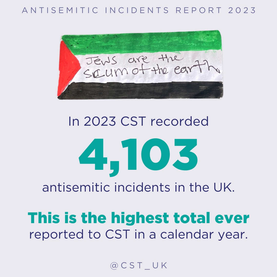 Today CST publishes the Antisemitic Incidents Report 2023, which shows that last year CST recorded 4,103 anti-Jewish hate incidents across the UK, by far the largest-ever total recorded in this country.