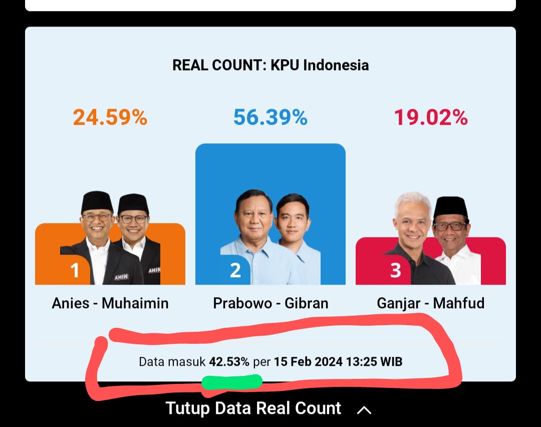 bougilang787's tweet photo. @AbdulRachimmks Screenshot Dari @kumparan REAL COUNT KPU data masuk baru 43% an lah.berarti Masih akan berubah. Kita ikuti saja progressnya https://t.co/NWNmEDg4WH