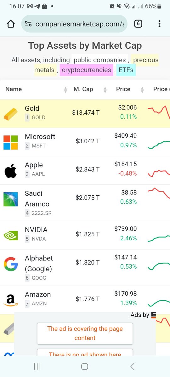 FiresidePi's tweet image. Vốn hóa Bitcoin một lần nữa đã vào top 10 trên companiesmarketcap, cao hơn Berkshire Hathaway của Warren Buffett, TSMC và Tesla.