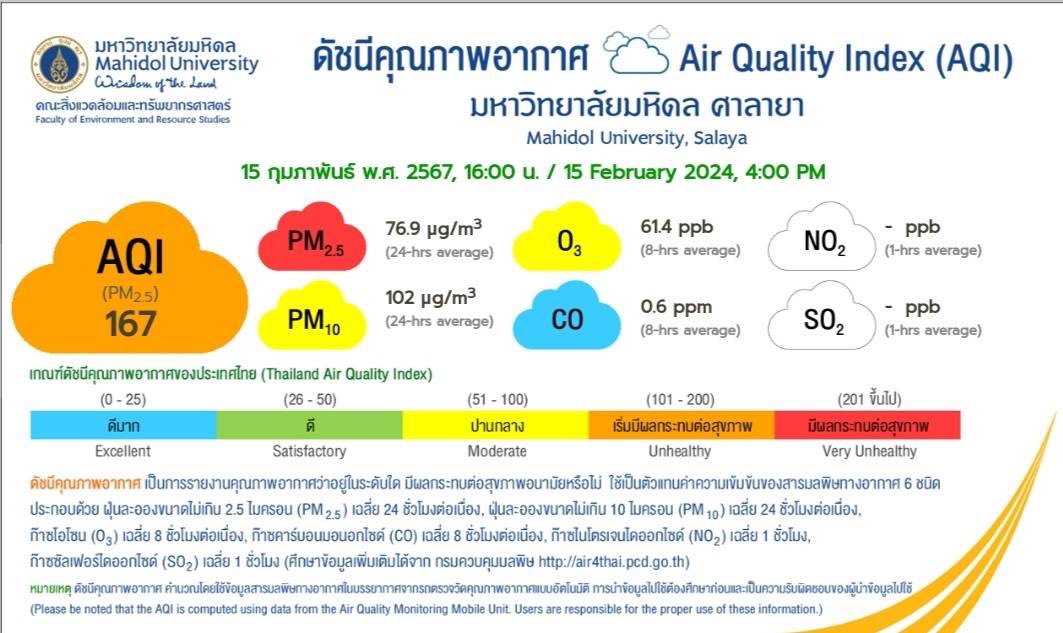 EnMahidol's tweet photo. ศาลายา 16.00 น.

#ฝุ่นPM25 #mahidoluniversity #ฝุ่นกรุงเทพ https://t.co/V23vhXIZw2