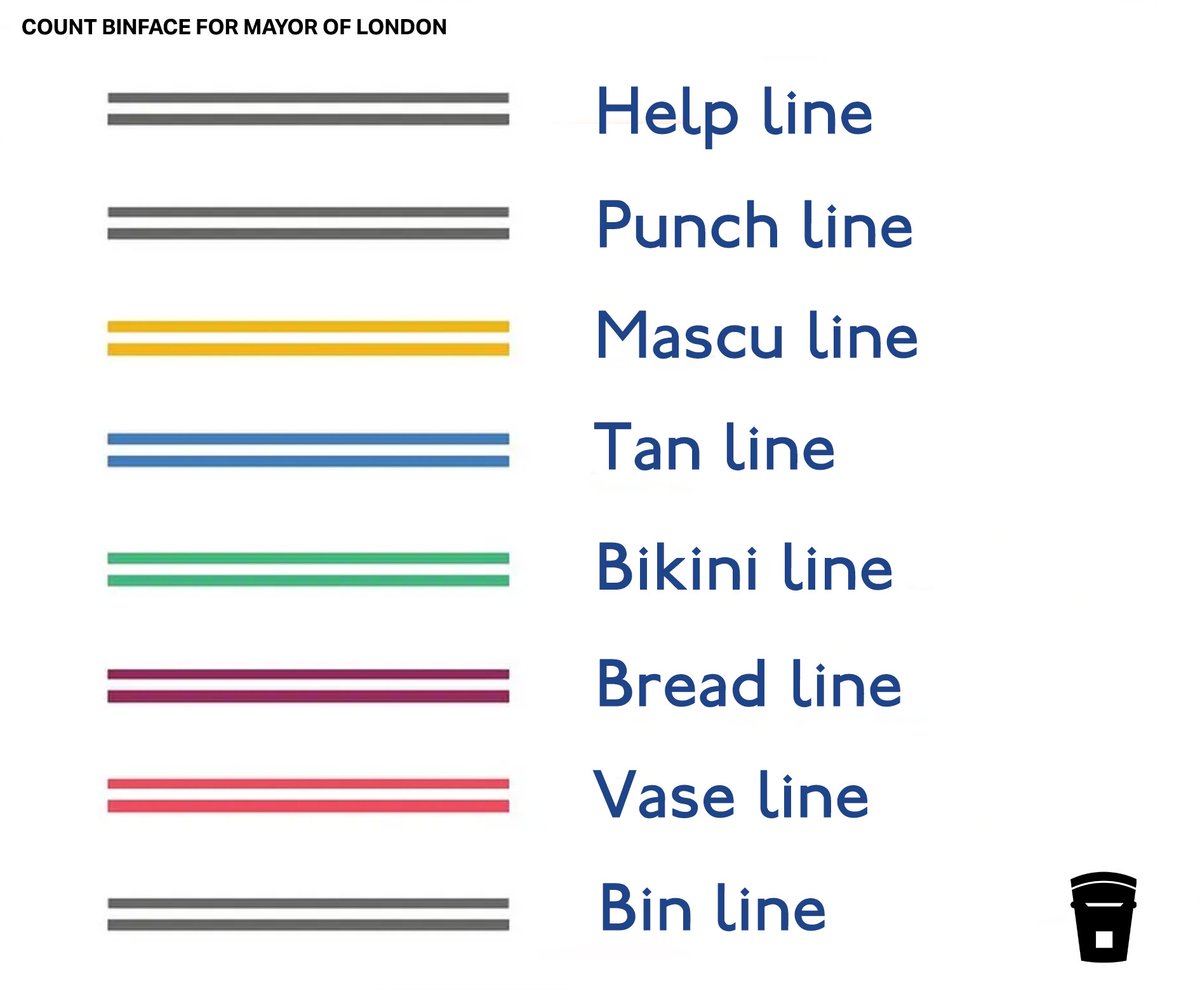 Vote Count Binface for Mayor of London and I will rename the Overground lines, as follows... #VoteBinface #MakeYourVoteCount
