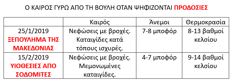 Nikandros (@Nikandros72) on Twitter photo 2024-02-15 09:22:39