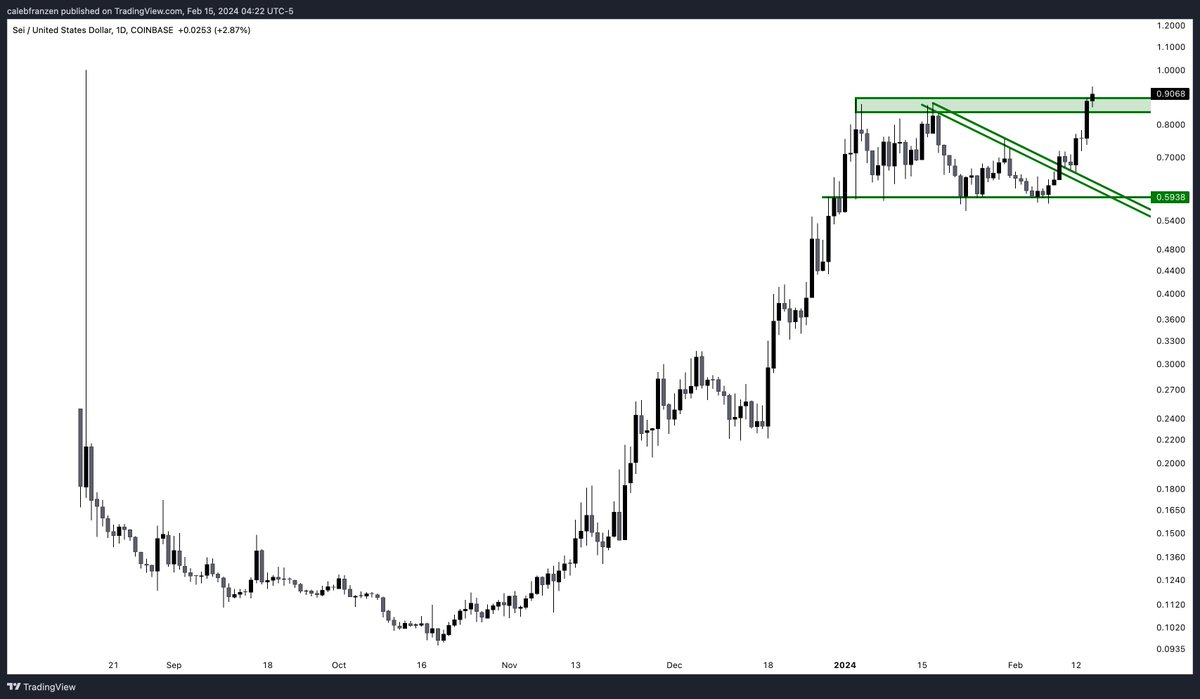 Caleb Franzen tweet media
