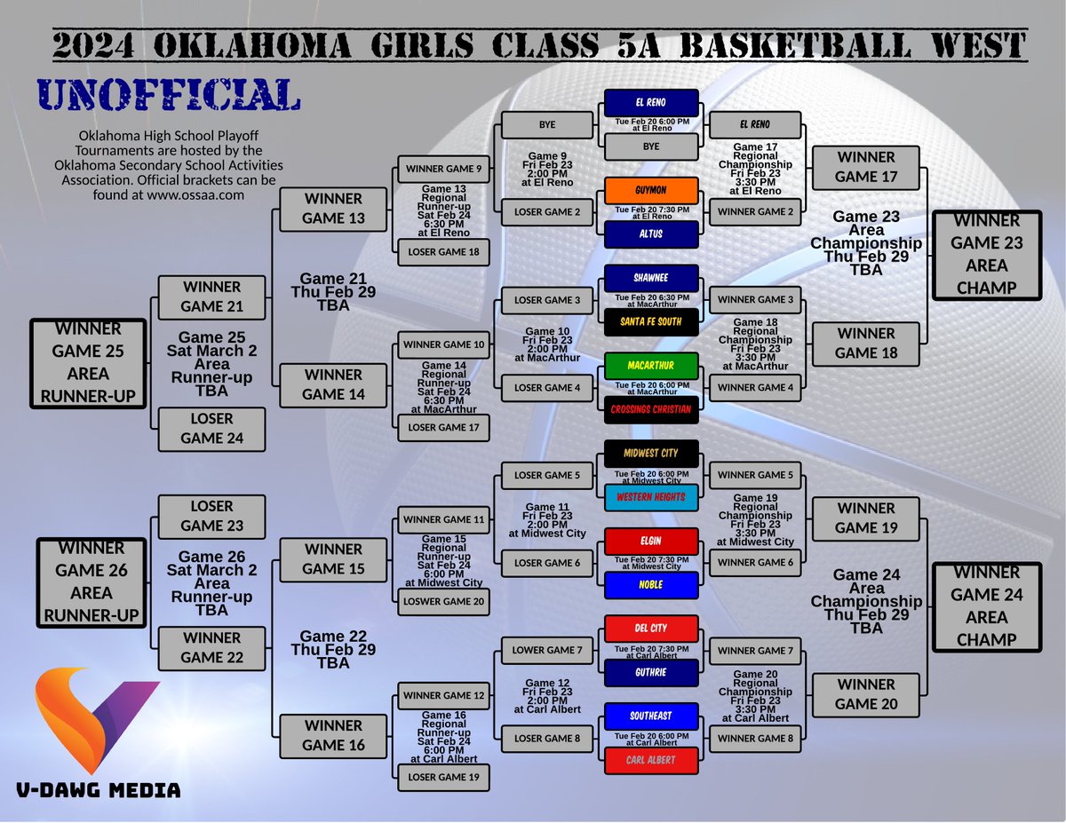VDawgMedia's tweet image. #OKPreps Class 5A Basketball Playoff Brackets now available. simplebooklet.com/2024okprepsbas…