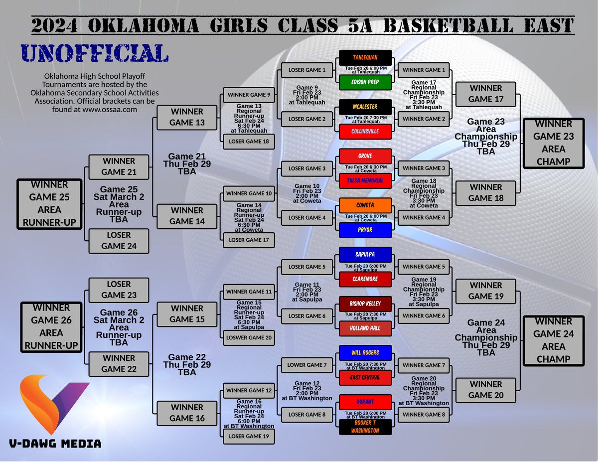 VDawgMedia's tweet image. #OKPreps Class 5A Basketball Playoff Brackets now available. simplebooklet.com/2024okprepsbas…