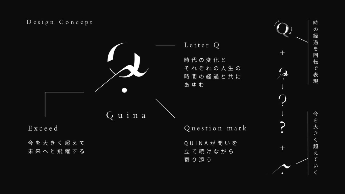 yucodesign's tweet photo. 【 Work 】
顧問業・パートナー業・M&Aサポートを行うQUINA株式会社様のロゴデザインをさせていただきました。

今を大きく越えて未来へと飛躍する第一歩を。時代の変化とそれぞれの人生の時間の経過とともにQUINAが問いをたて続けながら寄り添い、二人三脚で歩む。

Qは、「questionー問い」「クオリティ」などの意味をもち、現在の状態を示すドッ���の上を大きく超えていく表現。
ロゴ全体が？マークをモチーフにしたものとなっています。

◼︎名刺のデザインについて:

役職・お名前・QR・ロゴのみに絞った
シンプルなデザイン。

400kgの厚みのケンランディープブラックにロゴはマットな質感と相対する光沢のある黒箔を用いることで主張を抑えた中にも存在感を。
お名前などの情報は艶消し銀箔を用いています。(白箔のご要望もあったのですが、コントラストが強くなりすぎるため銀箔にすることを提案させていただきました。)