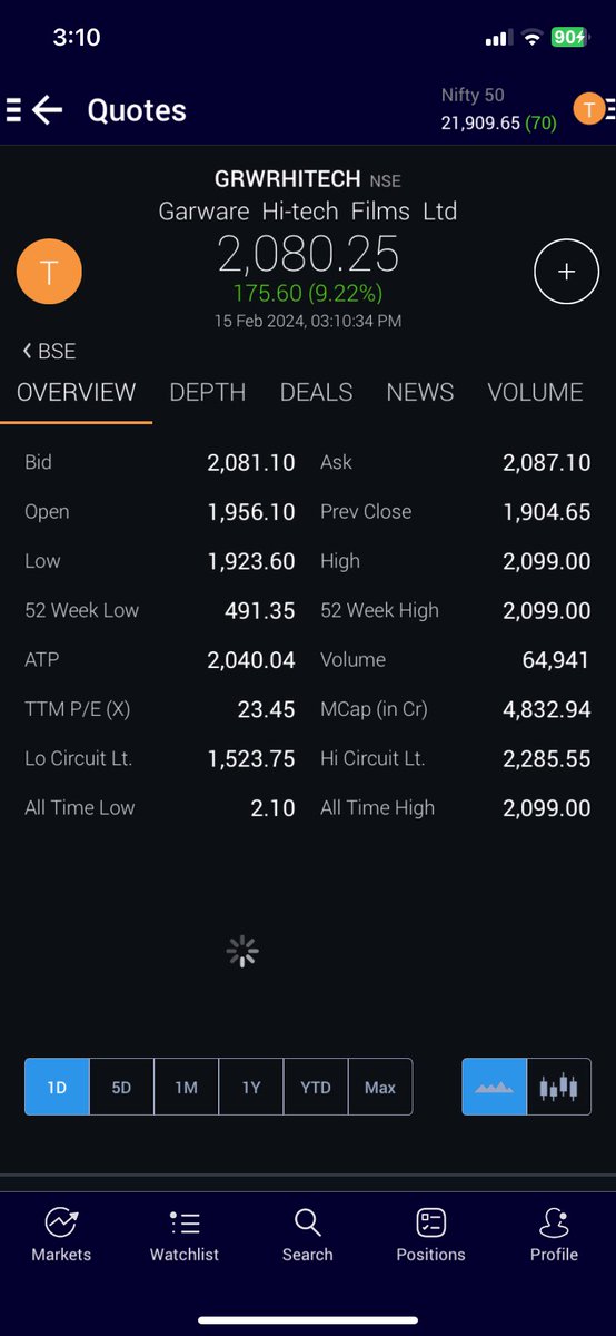 ThetaVegaCap's tweet image. #Garware🥳🥳🥳🥳

26% Return in one month in such market !!

#Holding 

#BeWithWinner