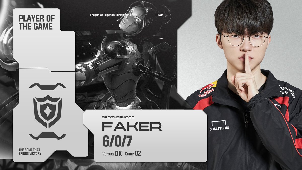 [2024 #LCK Spring R1 M7 vs DK]

팀의 단독 1위 등극과 함께 POG도 단독 1위 등극!🫡
<a href="/faker/">T1 Faker</a> 선수가 오리아나로 오늘의 마지막 POG를 차지합니다.

T1 is on top and ‘Faker’ leads POG standing with 500 points!🫡
See you Sunday!

#T1WIN #T1Fighting