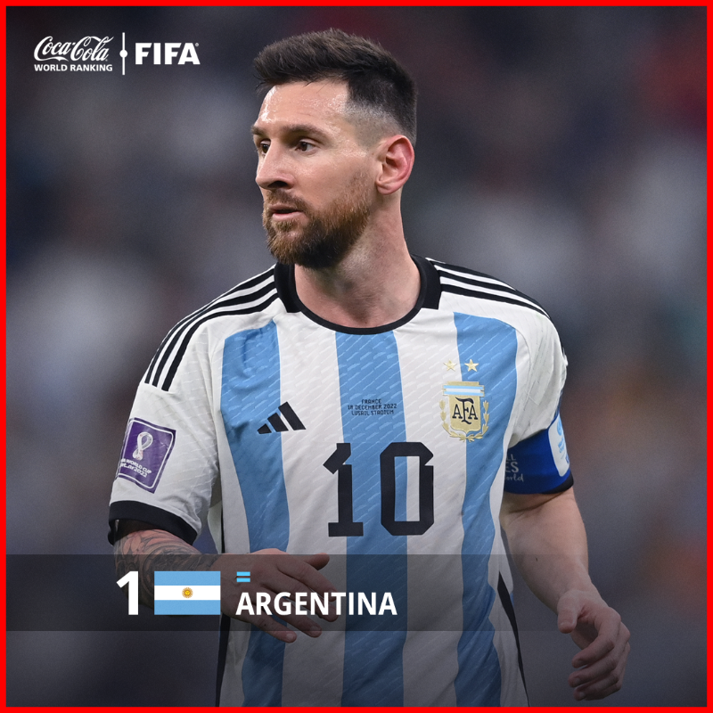 El campeón en la última #CopaMundialFIFA sigue en lo más alto del #FIFARanking 🤩