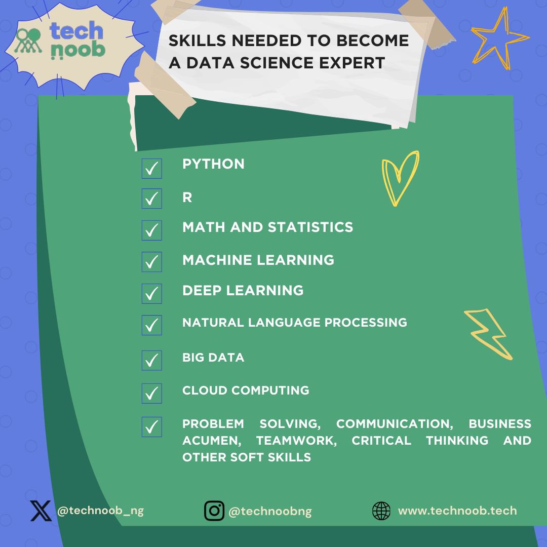 technoob_ng's tweet photo. Hello TechNoobies, Transitioning into Data Science? We’ve put together some skills that will help you get good at it.💚

Check out our website https://t.co/NM9iDn05IB for more resources. 

#TechNoob #LearningTogether https://t.co/yMV9gfTgHE