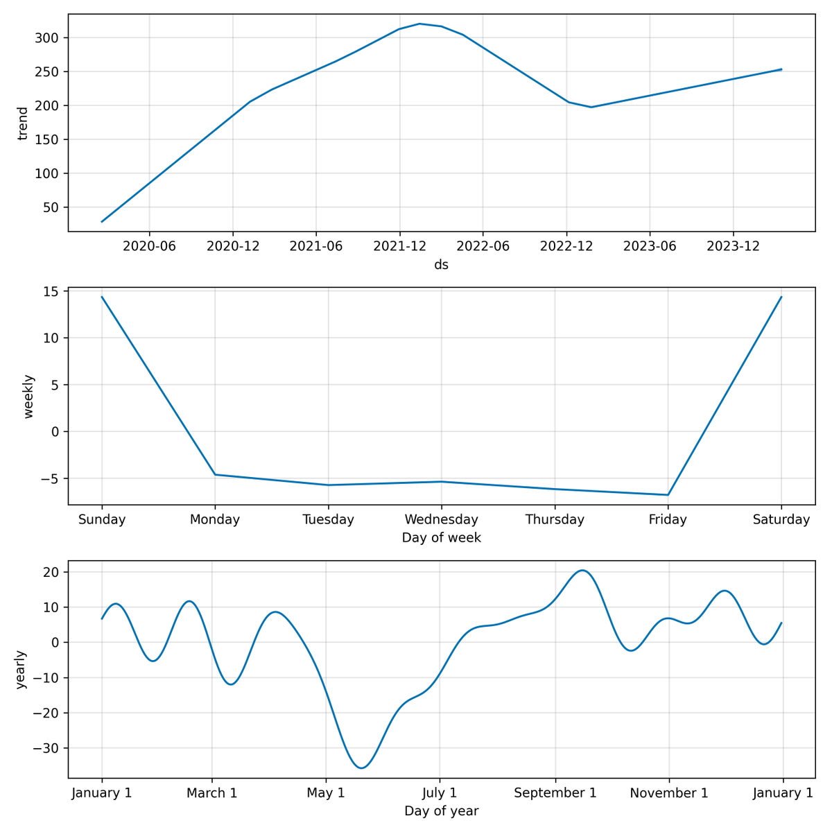 BullishBanterS's tweet photo. 📈Last #TSLA close: $188.7100 | 7D Forecast: $254.77 | 30D Forecast: $236.00
Our model anticipates a trend heading to $252.93, a 25.39% deviation from the projected target.
Price below estimates, signaling a potential rise.
#Finance #Trading #Investing https://t.co/gwZYWMzHbv