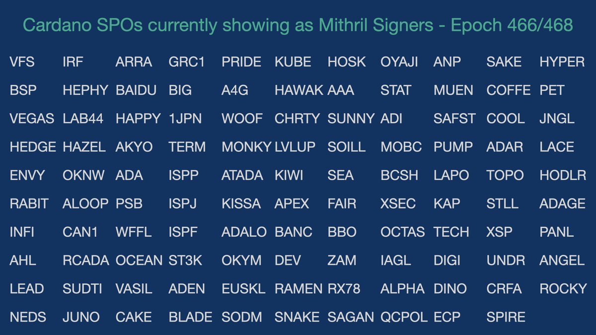 gm ☕️☀️
Shoutout to the Mithril Signers 🫡 #Cardano 
Now there is over 2.5 Billion Ada of your stake signing Mithril.