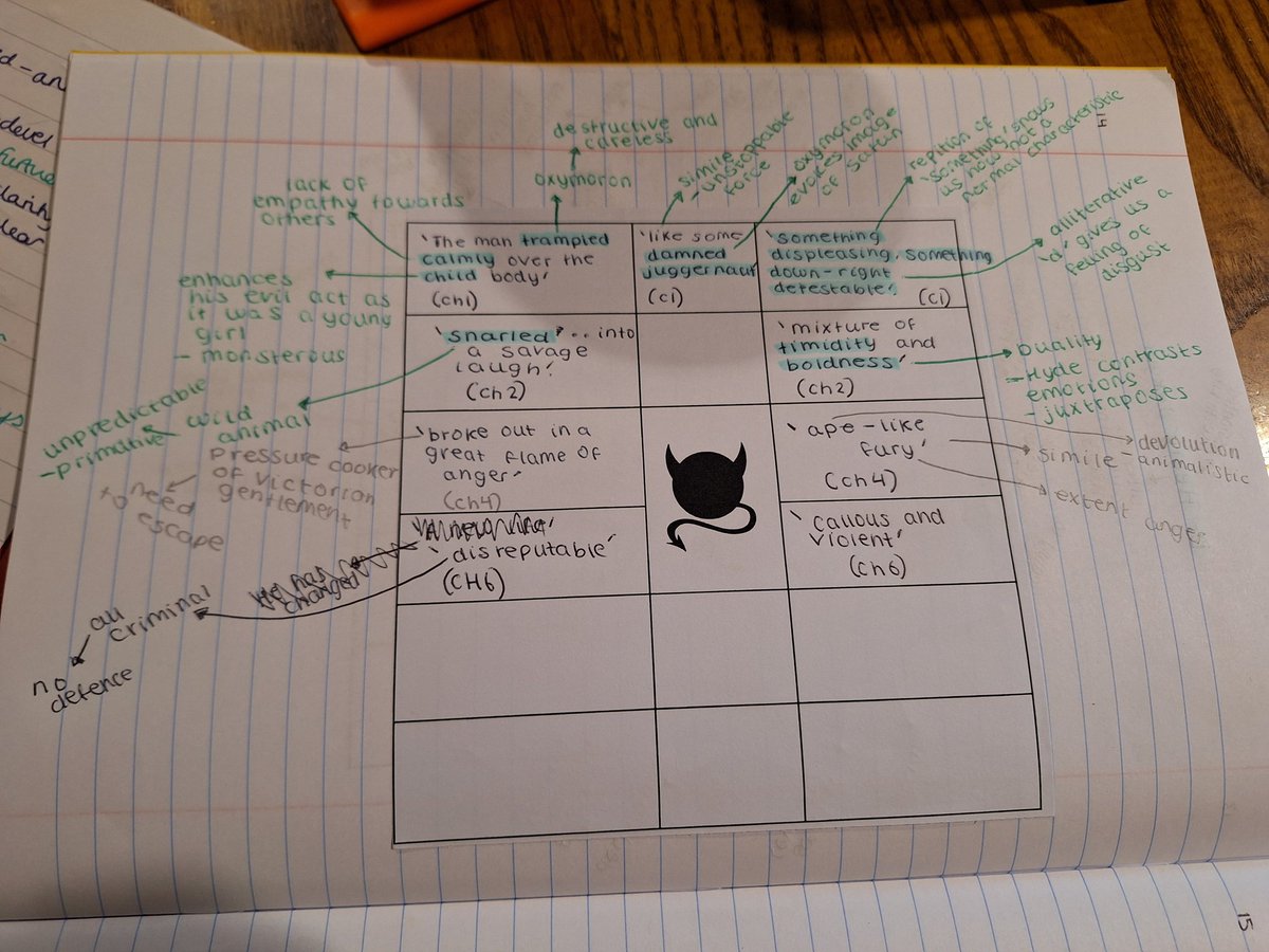 MrsBarnacle's tweet photo. Some brilliant work from my Year 10 students studying Jekyll &amp; Hyde - language analysis, character tracing, and detailed planning of analytical responses @LuttHigh @EnglishatLhs https://t.co/zB2VKxiurP