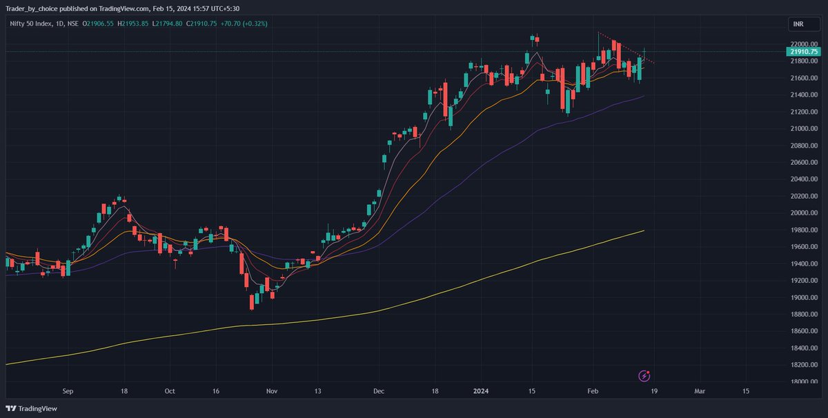 Pranav_Ojha_'s tweet photo. #NIFTY50 (Daily) #ClosingNotes: As discussed earlier, "Buy" signal is hereby confirmed on D chart. Three white crows (three consec. bull closes) on NIFTY this week is another price action confirmation for the setup. Odds favour higher prices going into the 22nd Feb expiry. https://t.co/u0V30T5KuP