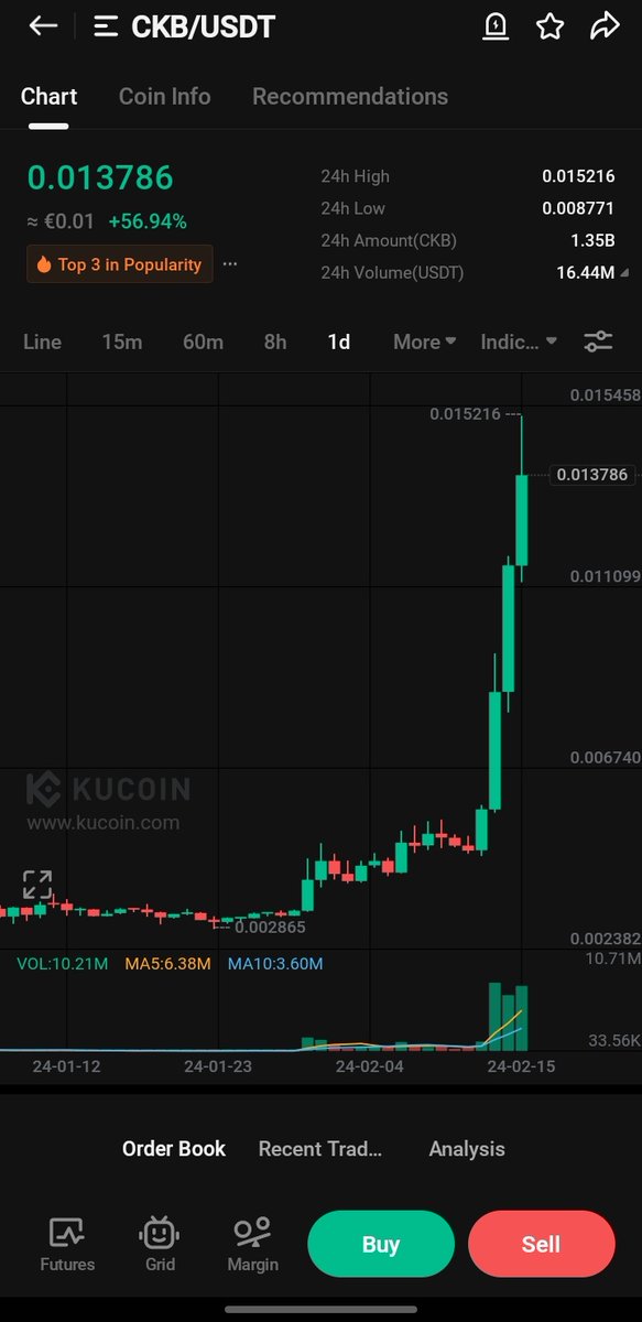 Vra_Warrior's tweet photo. Look how fast alts is pumping altcoin season is just start warming $VRA Is the next 🚀🤫 https://t.co/DTWZc2Pz0q