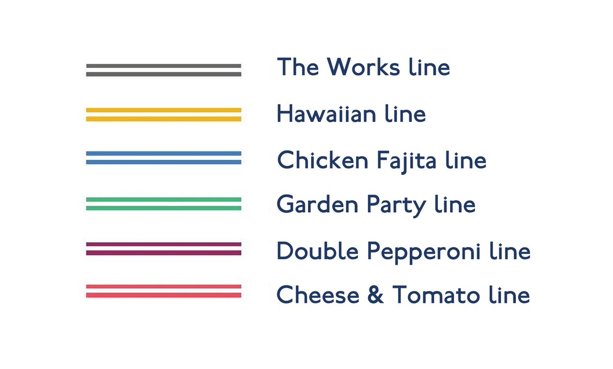 PapaJohnsUK's tweet image. Hawaiian line has a ring to it 🍍🚇#overground