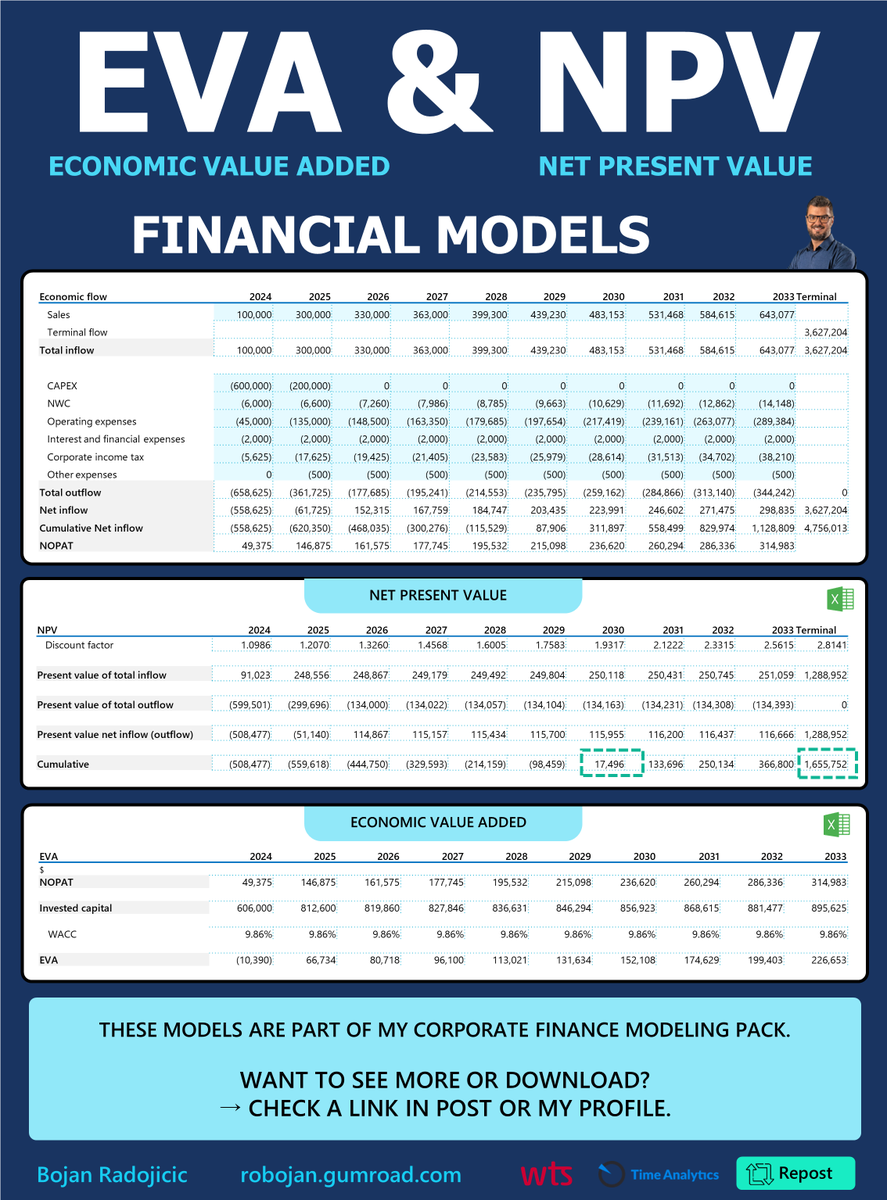 BojanRadojici10's tweet photo. Start your learning journey with EVA and NPV Model https://t.co/KqVtwSS36a