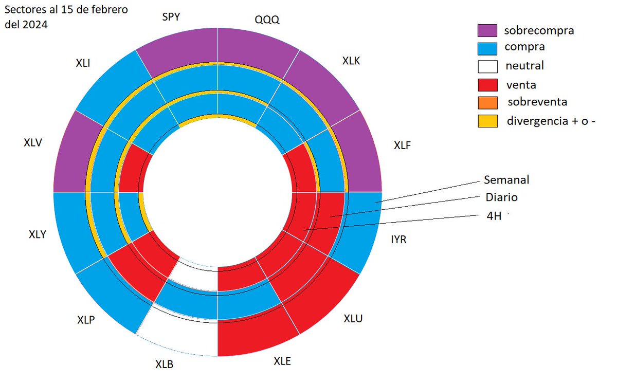 Centro de Estudios en Inversión Financiera tweet media
