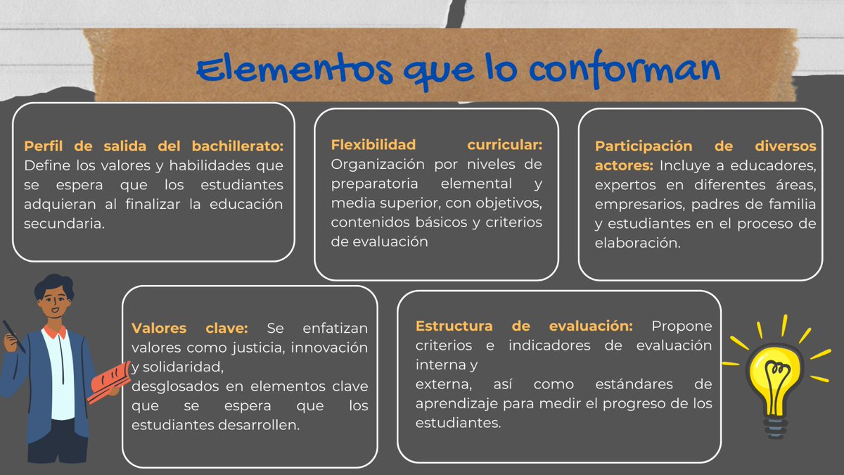 chavez9649's tweet photo. Currículo Nacional Ecuatoriano 2016 
#PedagogiadelasCienciasExperimentales #Tic #DocenteInnovador #Digital #investigación #ModelosPedagógicos  @jorgearmi20 @experimenutmach https://t.co/Dxs6EFbway