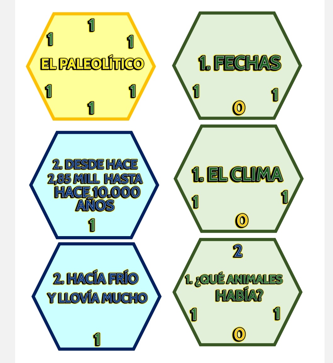 javisociales (@javisociales) on Twitter photo Hoy en <a href="/Humanitastc/">HUMANITAS TRESCANTOS</a> hemos empezado a jugar a #sixhist con el que repasaremos cada semana los contenidos vistos en la Historia de España de 2 Bach...#masqueuncole Hoy en <a href="/Humanitastc/">HUMANITAS TRESCANTOS</a> hemos empezado a jugar a #sixhist con el que repasaremos cada semana los contenidos vistos en la Historia de España de 2 Bach...#masqueuncole