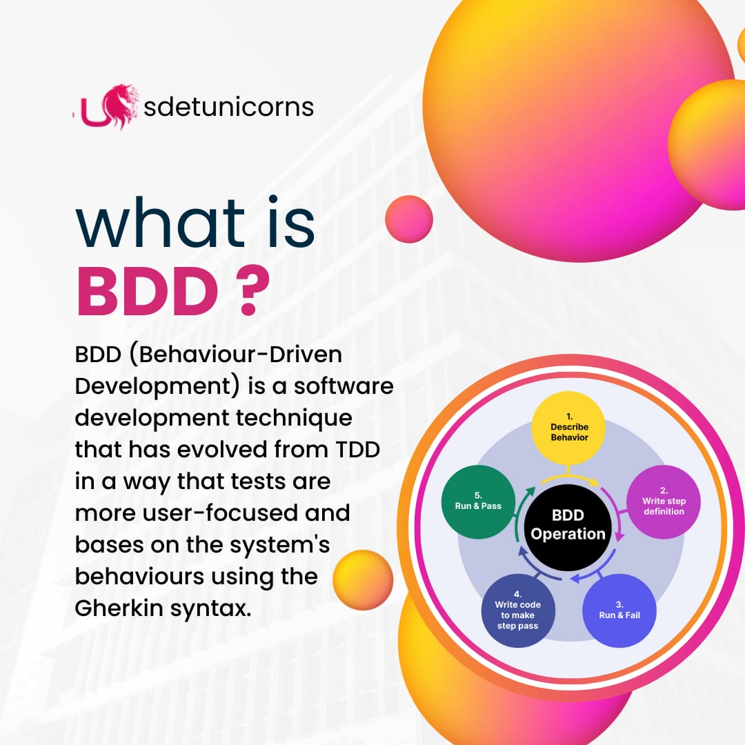 BDD (Behaviour-Driven Development) is a software development technique that has evolved from TDD in a way that tests are more user-focused and bases on the system's behaviours using the Gherkin syntax.
#SoftwareTesting #BDD #AgileTesting #RegressionTesting