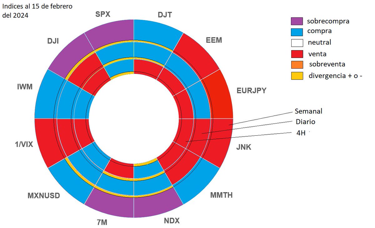 Centro de Estudios en Inversión Financiera tweet media